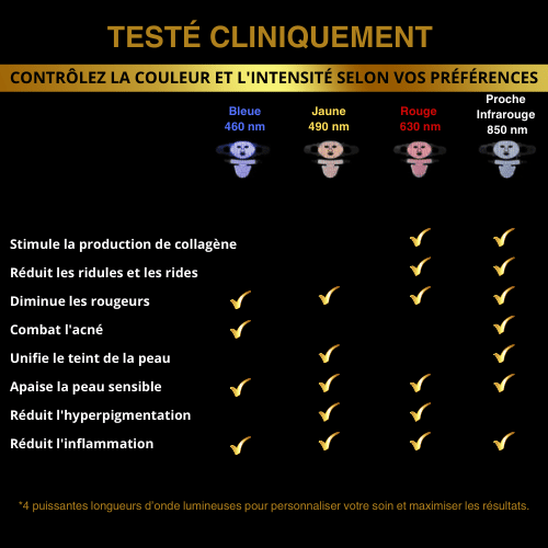 Masque LED silicone- LumiCare™